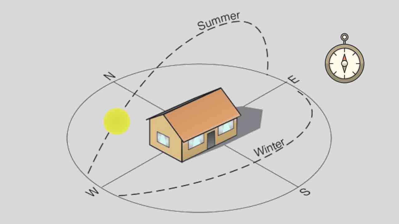 4-parameters-for-healthy-building